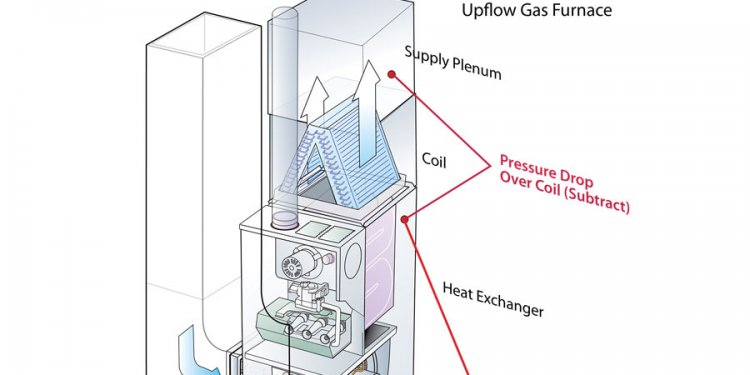 Pressure readings from four