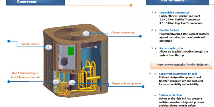 (ELECTRIC HEATER OPTIONAL 1.5