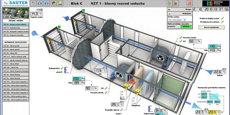Examples of visualization