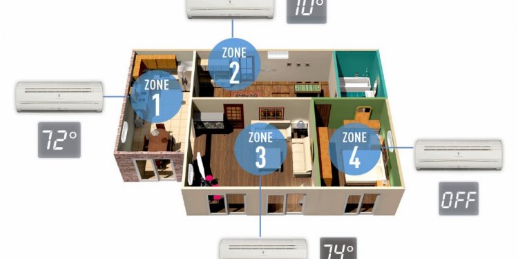 Main advantages of using a