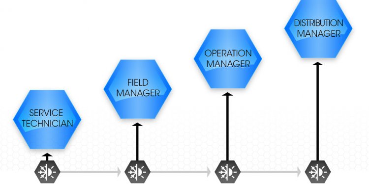 Heating, Air Conditioning