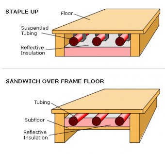 Diagrams of two types of installations beneath subflooring.