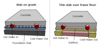 Diagrams of wet installations together with both a concrete foundation and a subfloor.
