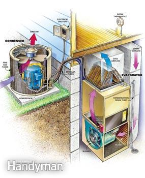 Figure A air conditioner components