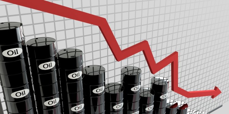 Home heating oil futures