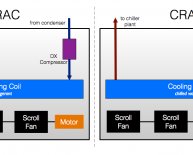 AHU air conditioning system