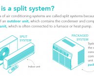 Function of air conditioning system