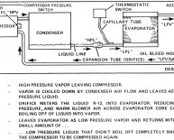Ship air conditioning system